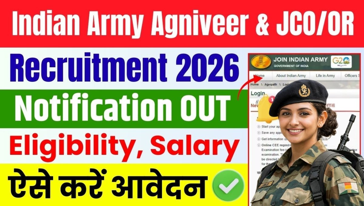 Indian Army Agniveer Rally Recruitment 2026