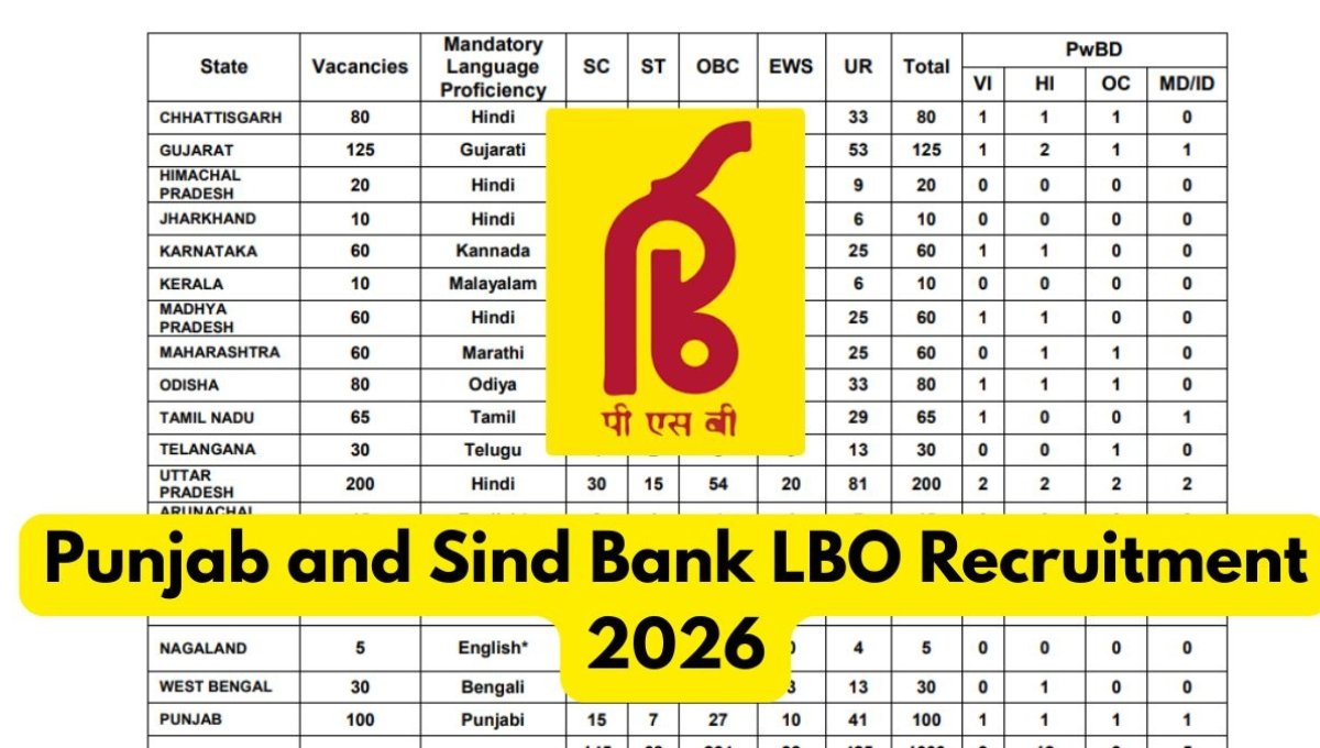Punjab and Sind Bank LBO Recruitment 2026