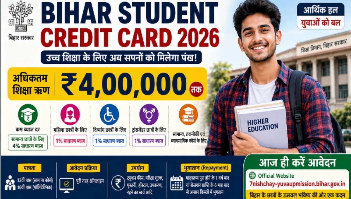 Bihar 4 Lakh Student Loan 2026