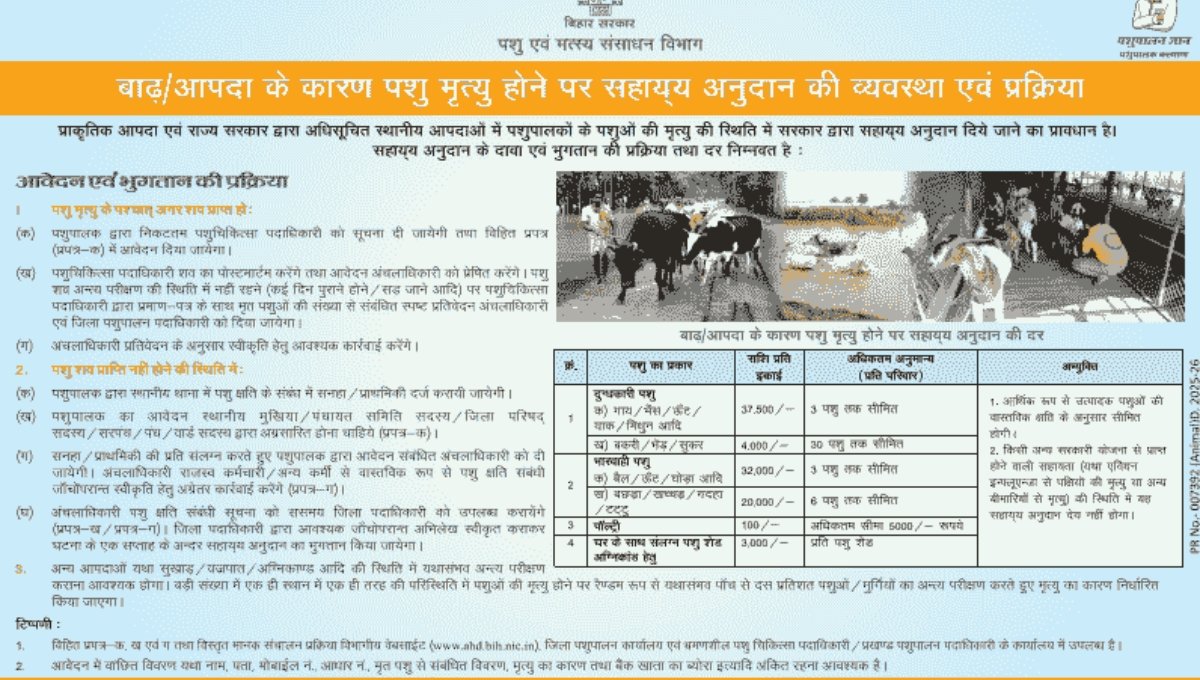 Bihar Badh Sahayata Yojana 2026